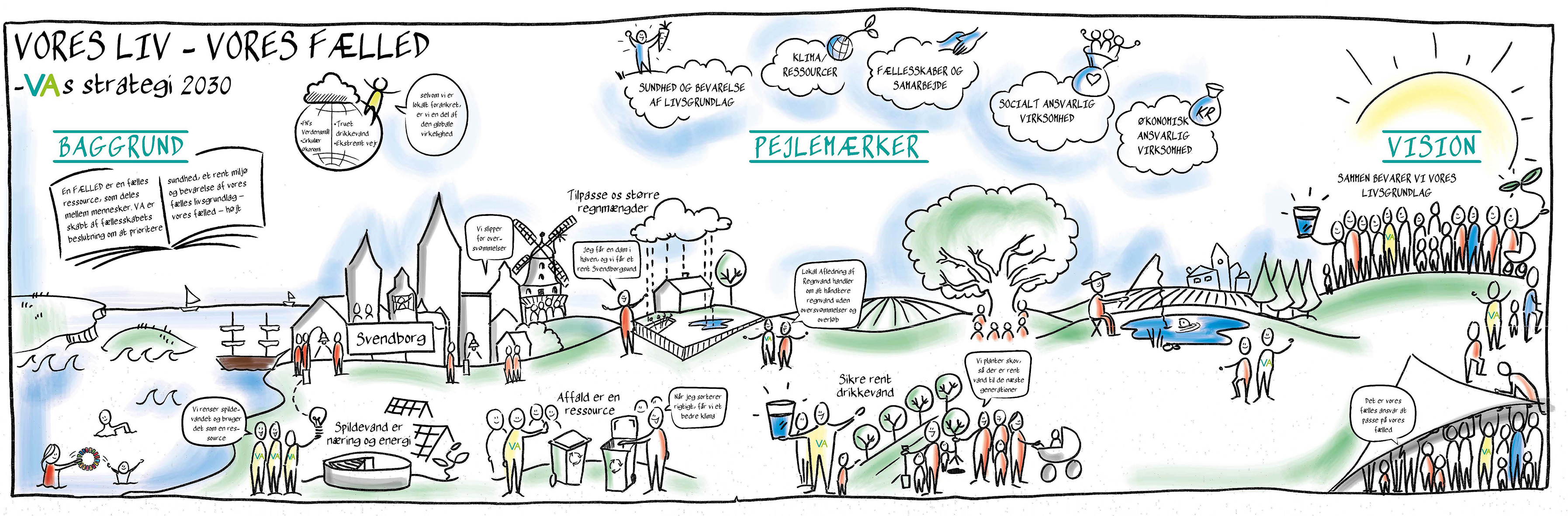 Strategitegning