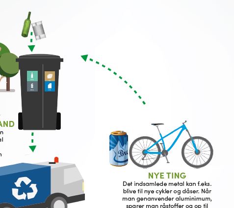 Gi' glas og metal igen