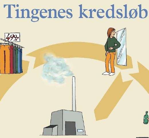Tingenes kredsløb