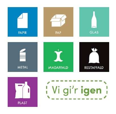 Løsning på quiz om de nye affaldsordninger