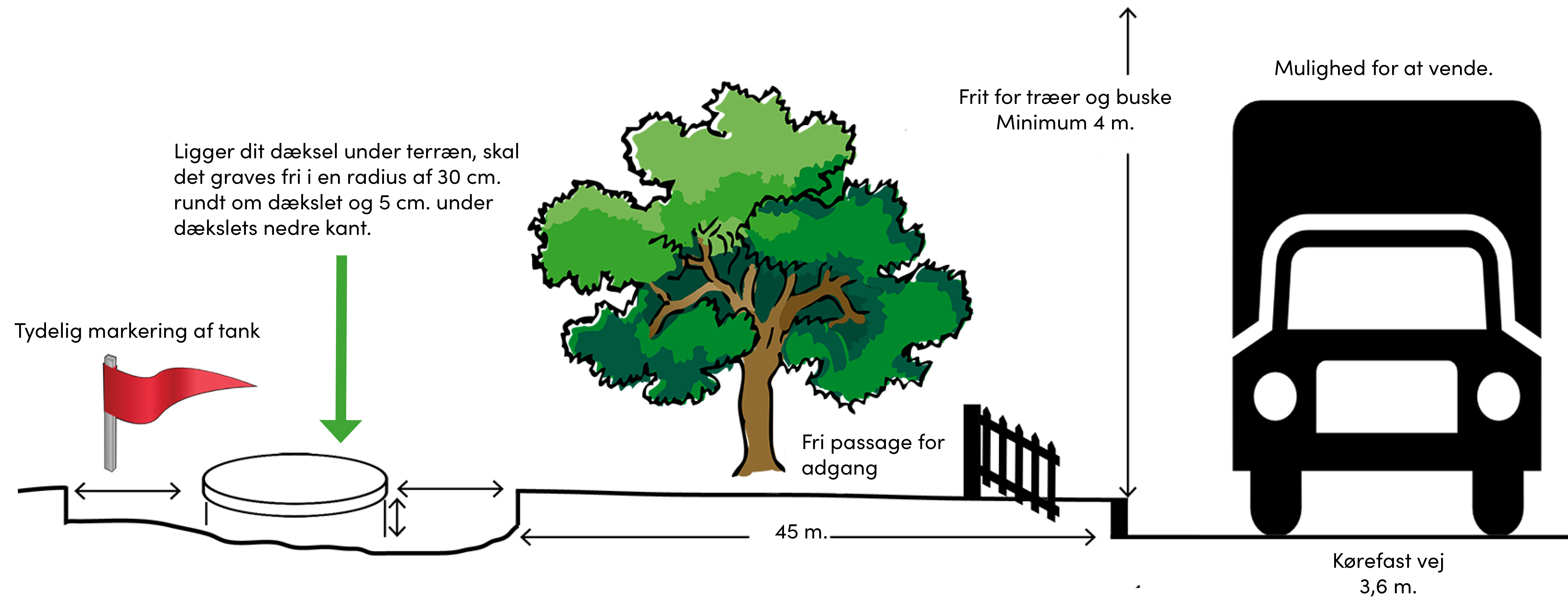 Tømningsordning Billede.Indd Opd. 251125