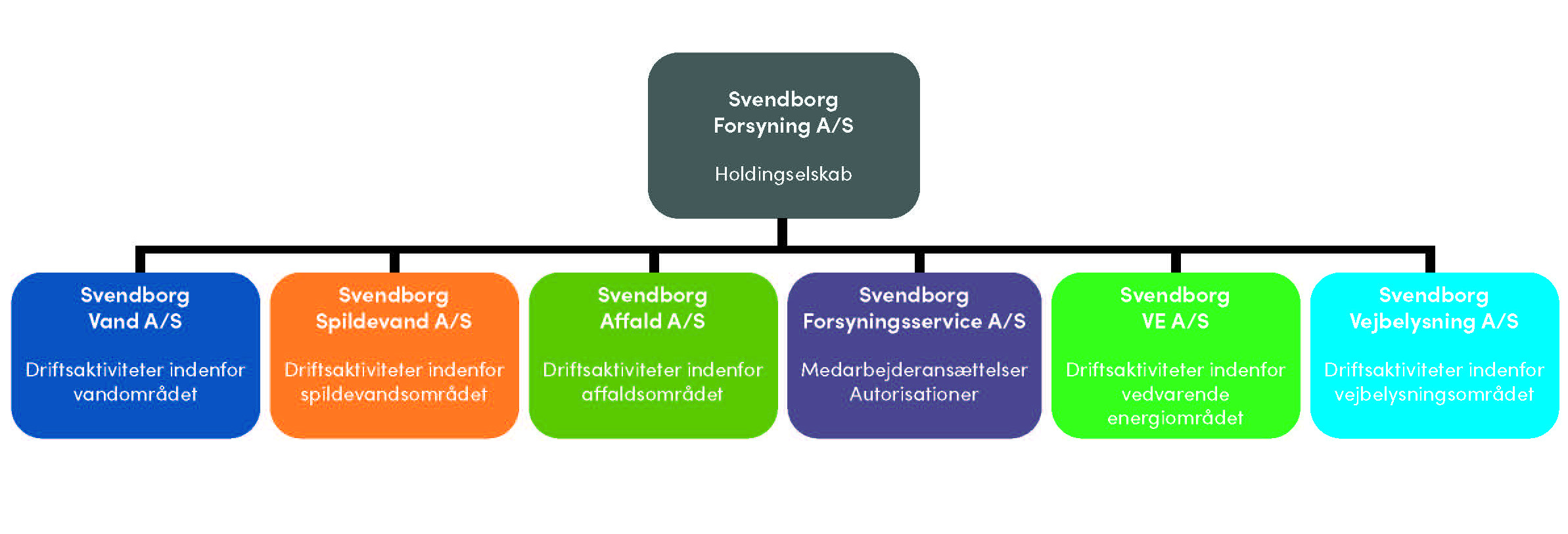 Organisationsdiagram 2023