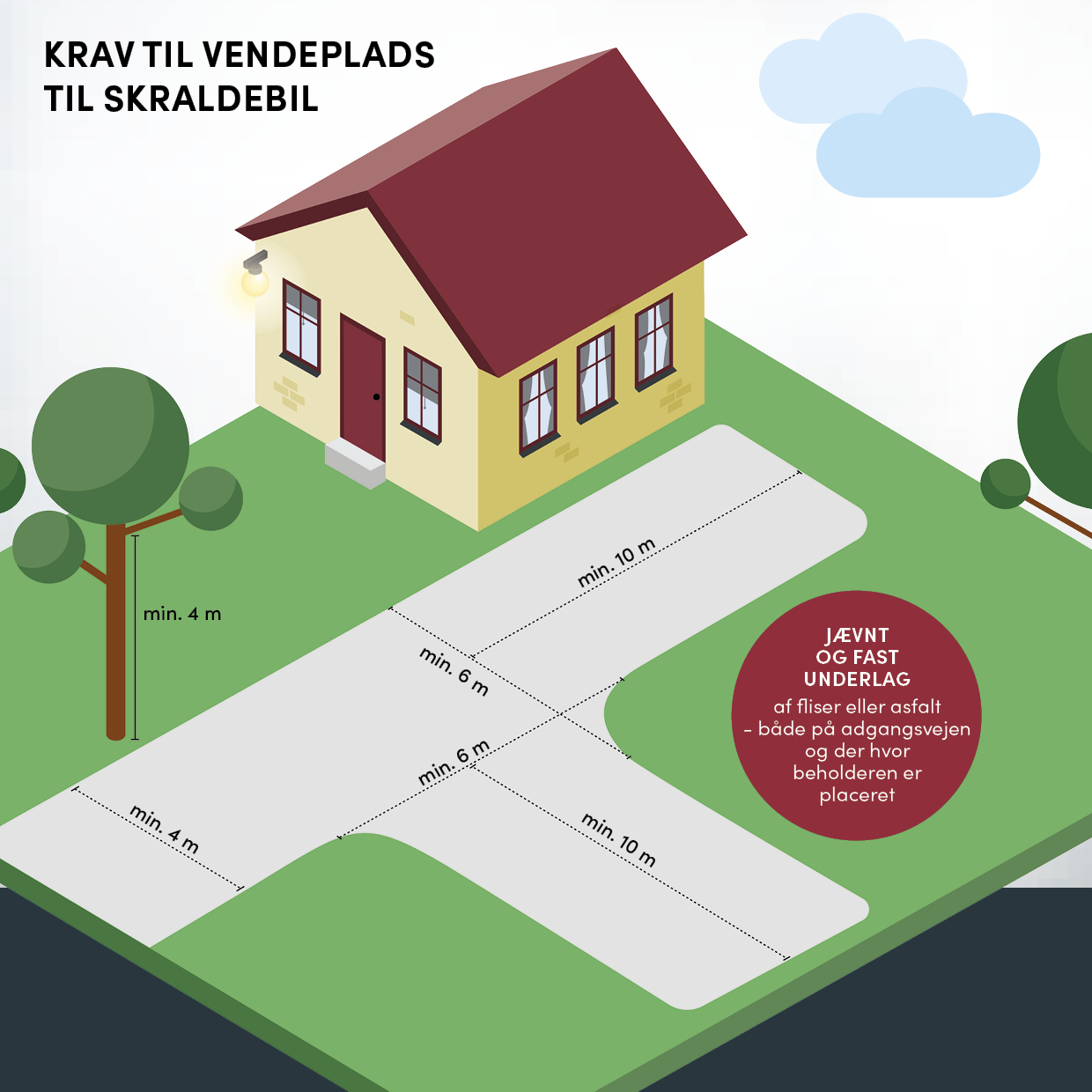 Krav Til Vendeplads Til Skraldebil Bred Og Flad Format Til Banner På Www Feb. 2023
