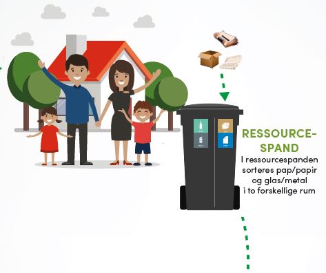 Gi' pap og papir igen