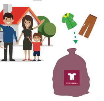 Se her hvad der sker med tekstilaffaldet