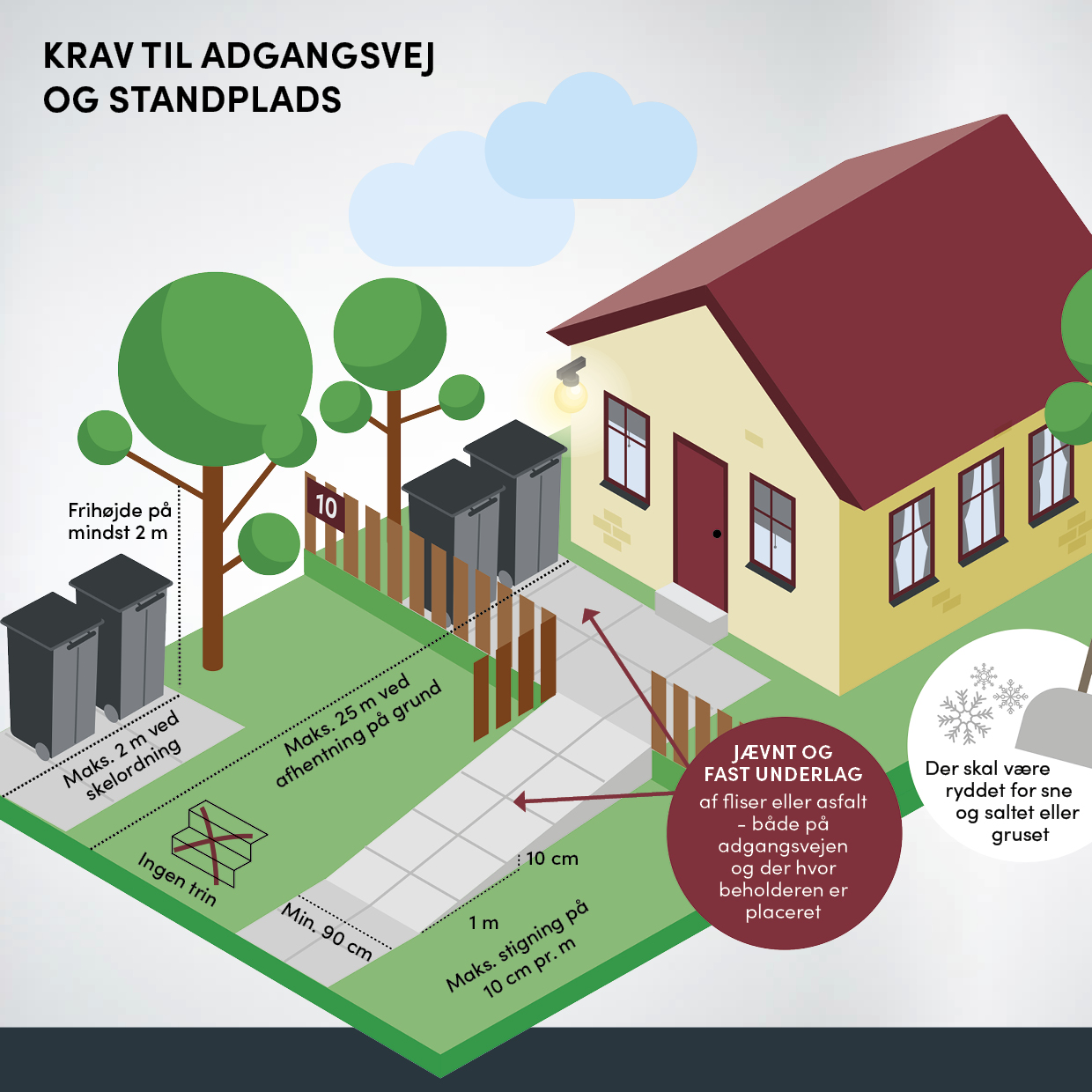Krav Til Adgangsvej Og Standplads Bred Og Flad Format Til Banner På Www Feb. 2023